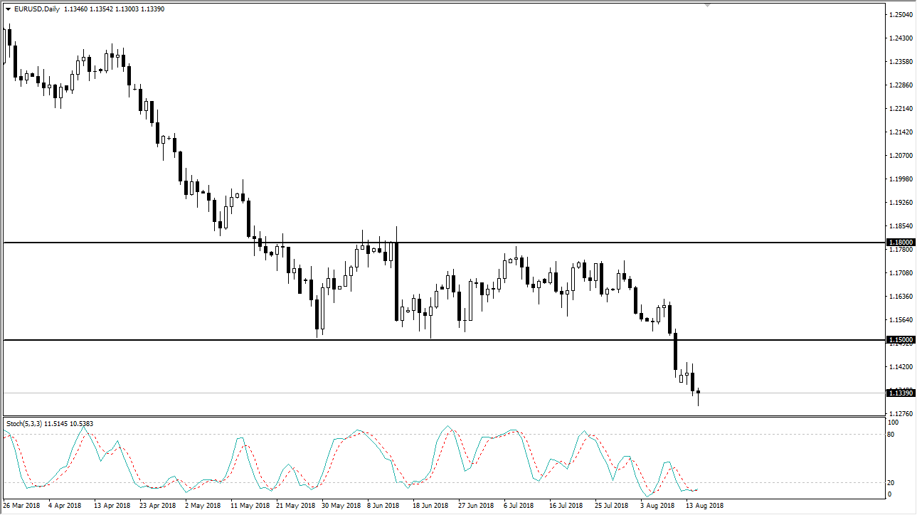 previsioni EUR/USD previsioni EUR/USD